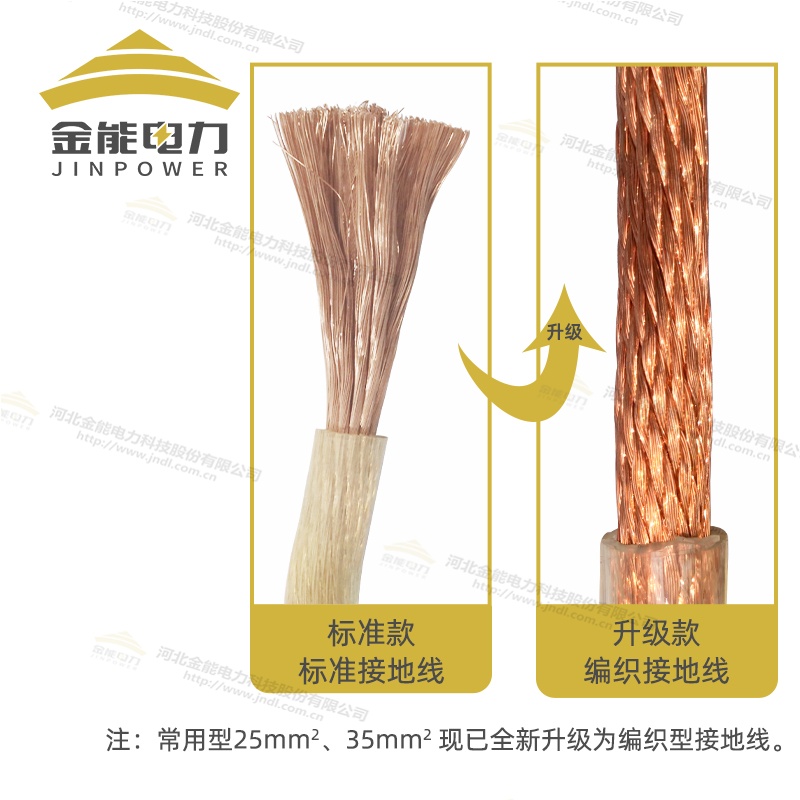 接地銅線 高壓絕緣|無(wú)氧銅銅線
